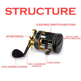 ECOODA ETC II 40A & ETC II 50A Trolling Reel